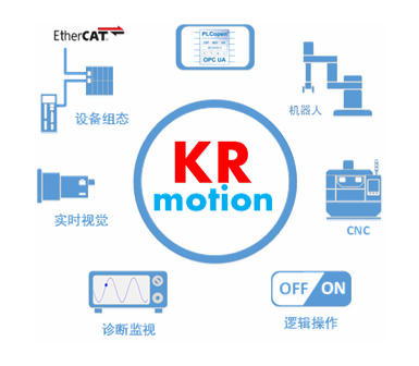 KRmotion運(yùn)動(dòng)控制系統(tǒng)開發(fā)平臺(tái)